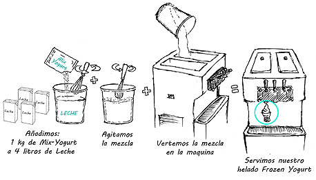 info-hacer-helado-icesoft